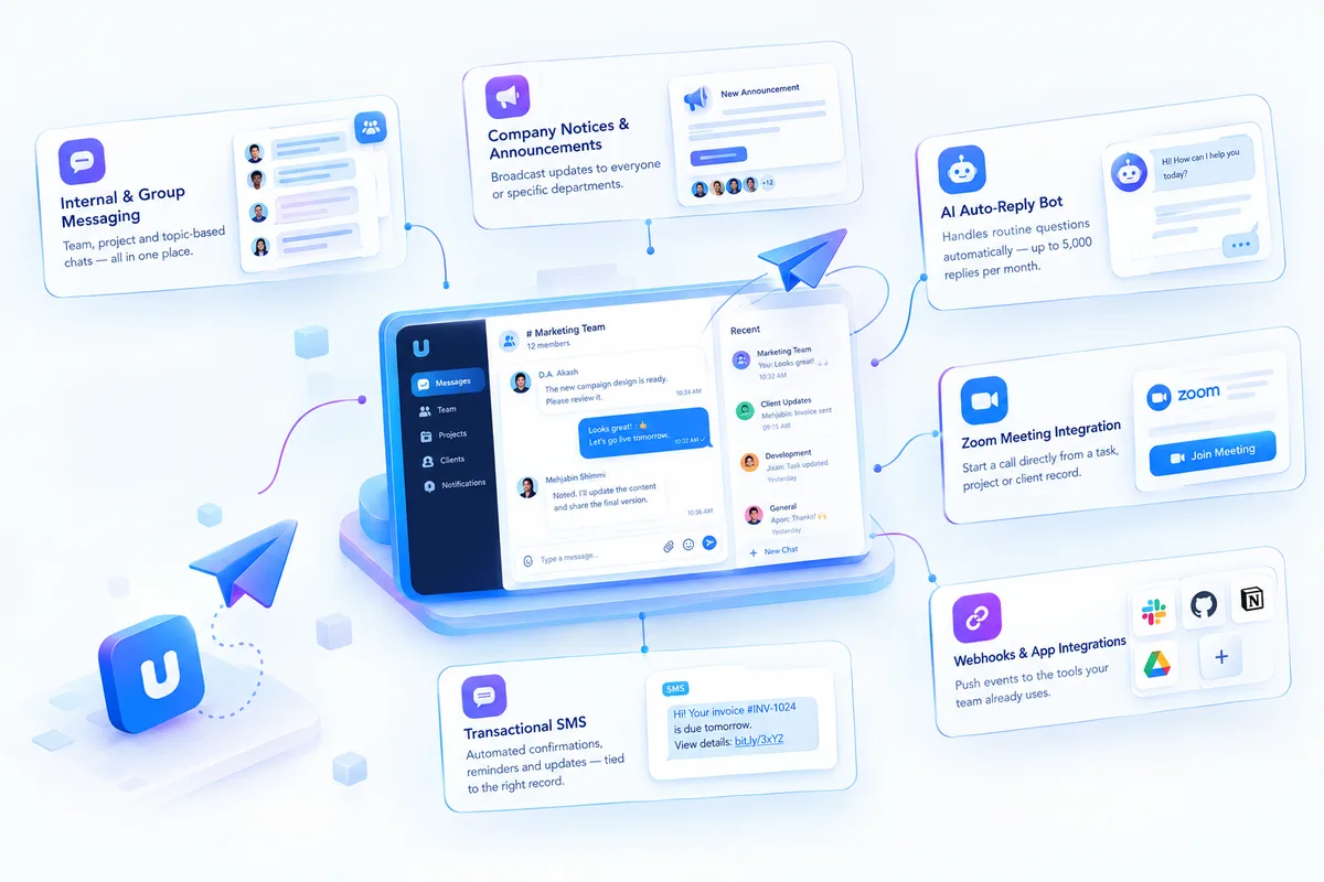 3D illustration of a team messaging app interface connected to labeled panels for internal & group messaging, company notices, AI auto-reply bot, Zoom meeting integration, webhooks & app integrations, and transactional SMS — representing SigmaTurn's Communication module