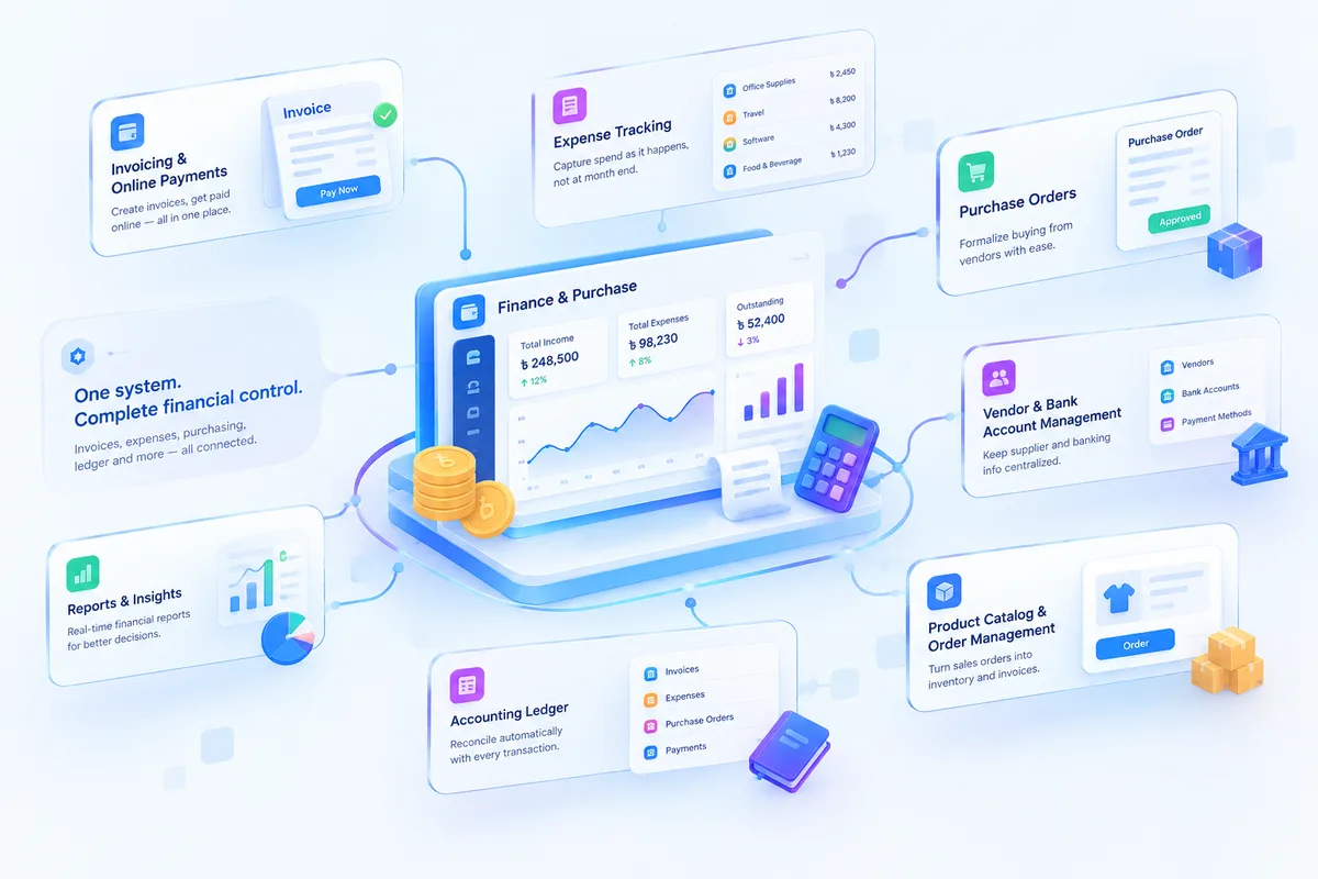 3D illustration of a Finance & Purchase dashboard on a laptop showing income, expenses, and outstanding balance, connected to labeled panels for invoicing, expense tracking, purchase orders, vendor & bank management, accounting ledger, and order management — representing SigmaTurn's Finance & Purchase module