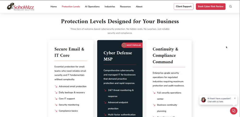 SohoWizz pricing plan